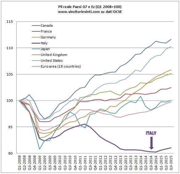 economia_italia